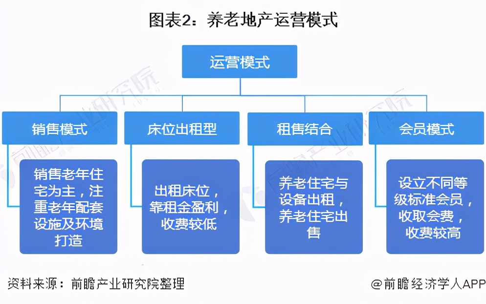 养老产业规模预测,养老地产发展现状及未来趋势