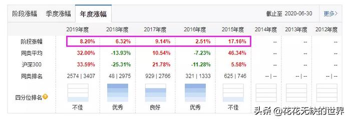 海富通和阿尔法基金,海富通货币基金推荐