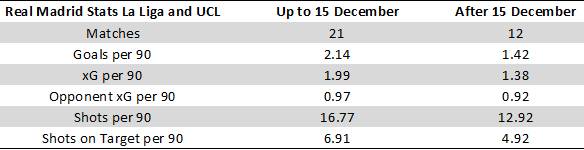 皇马6脚传递本泽马进球,本泽马是前锋吗