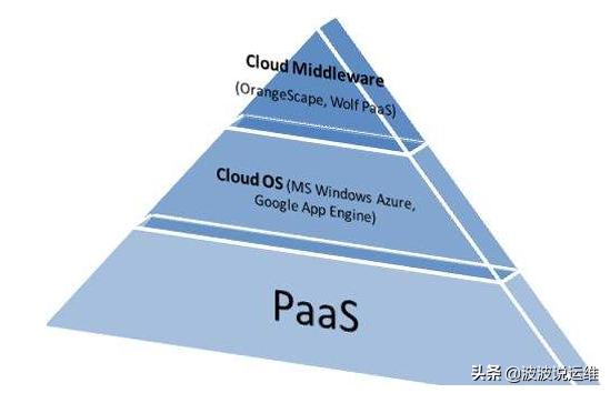 云计算融合iaaspaassaas,云计算云架构管理方法