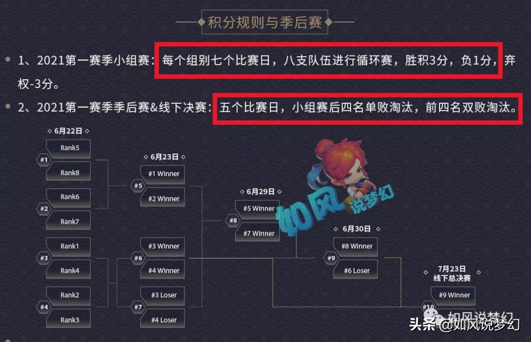 梦幻175公会赛决赛,梦幻西游最新109公会赛
