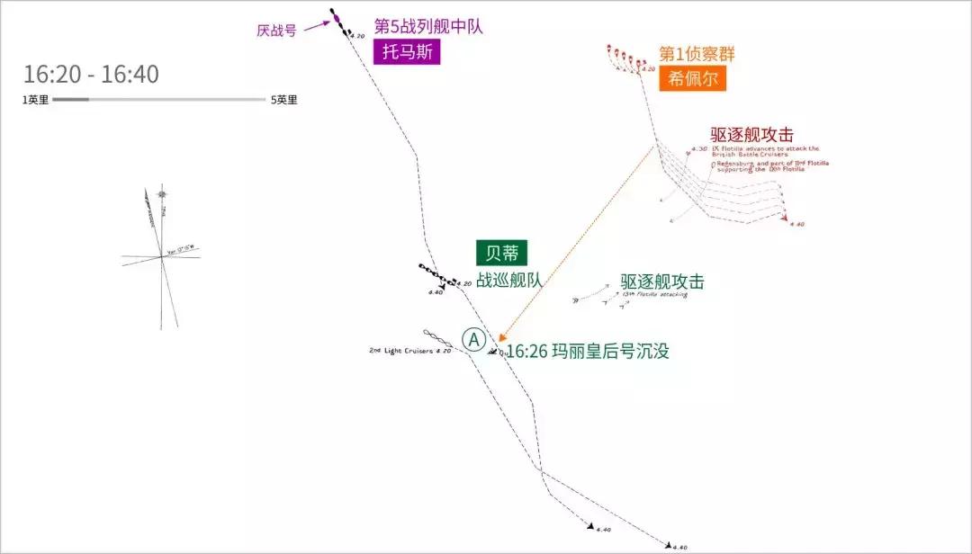 战列舰三国志-“厌战”号（2）浴血日德兰