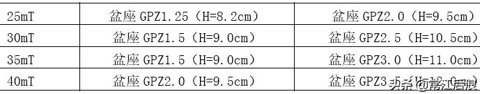 桥梁图纸设计注意事项包括,桥梁施工图设计的步骤