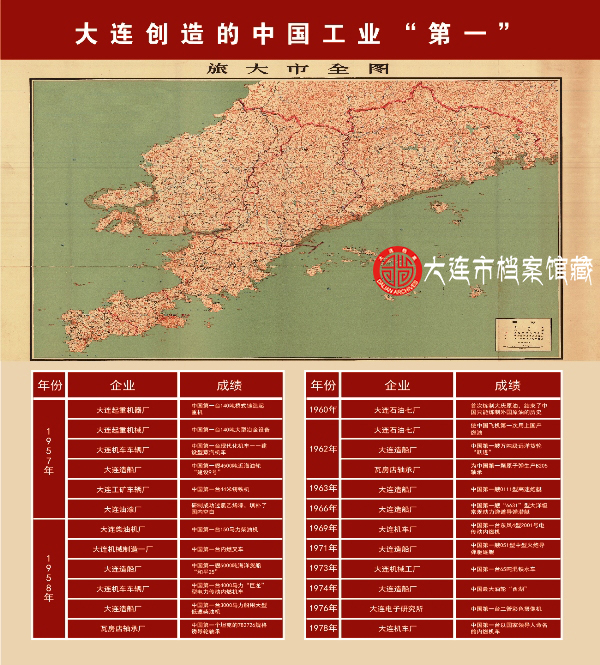 大连相册,大连十大珍贵相册