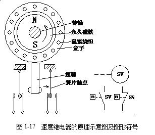 电气继电器图纸入门基础知识,常用的工业继电器有哪几种