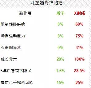 质子治癌细胞靠谱吗,质子治疗试用于什么癌