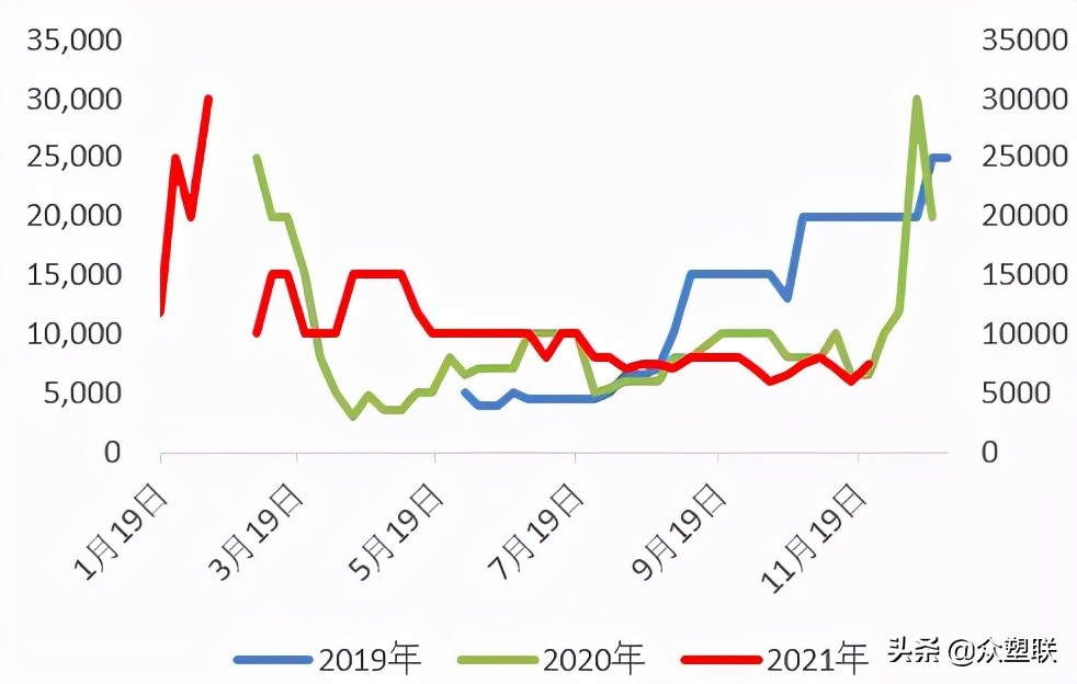 pvc反弹空间或受限,电石pvc行情走势分析