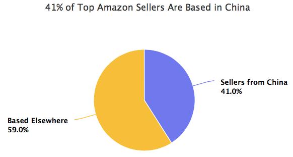 国产羽绒服为什么不能卖高价,羽绒服出口跨境电商