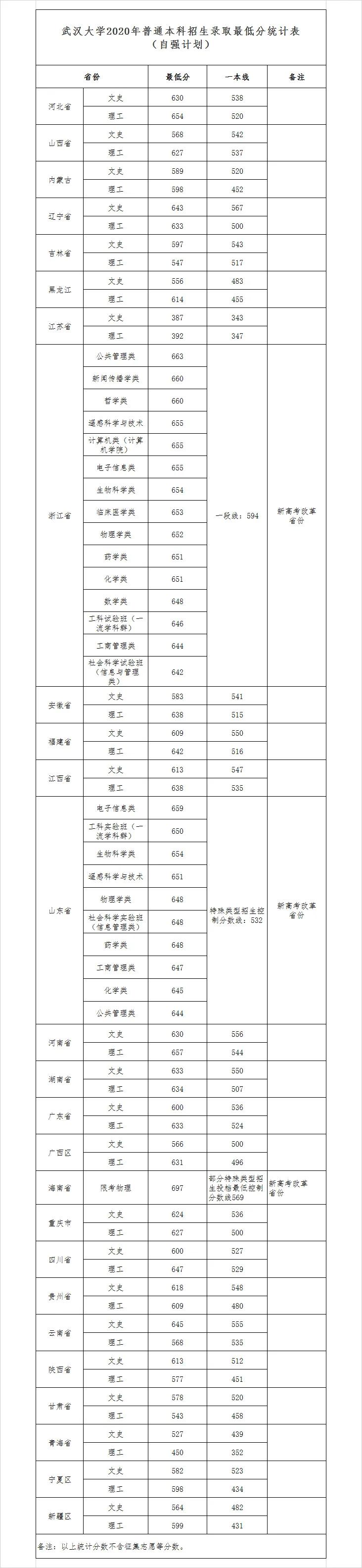 武汉大学介绍雷军,武汉大学介绍400字