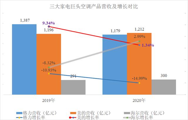 美的和海尔都是国产品牌吗,美的海尔和格力