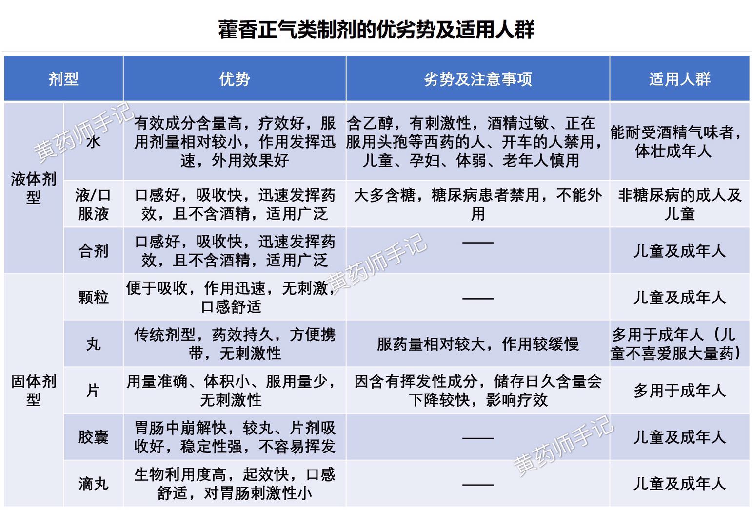 藿香正气水防止中暑,喝藿香正气水可以预防中暑吗
