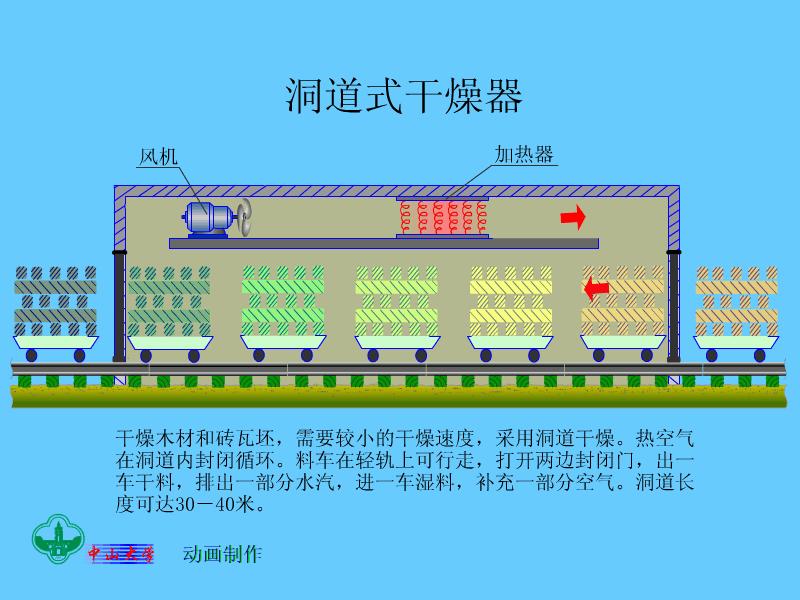 100套机械、化工、热能设备原理动画免费获取,总有你需要的
