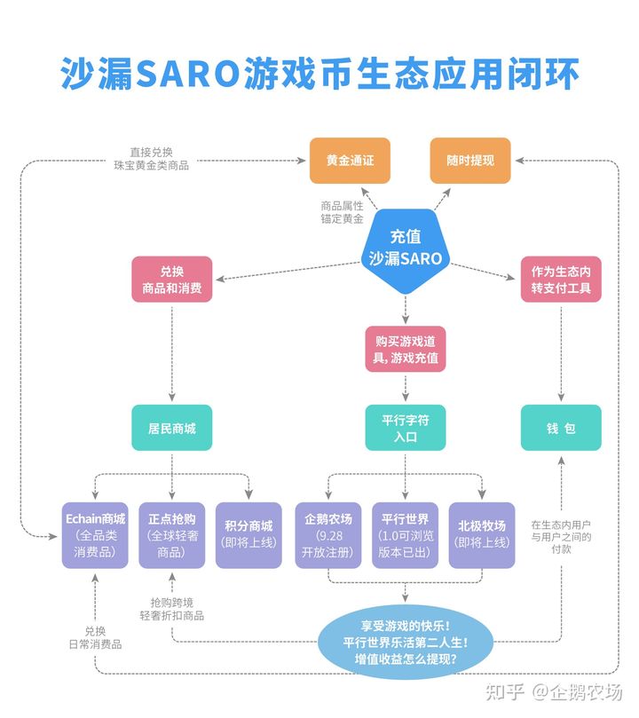 企鹅农场官方网站,企鹅农场最新消息