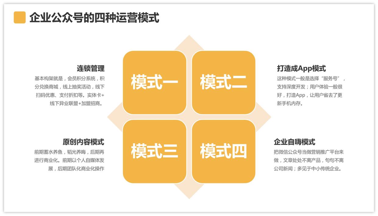 ppt图表高手教学,ppt图表偷懒大法