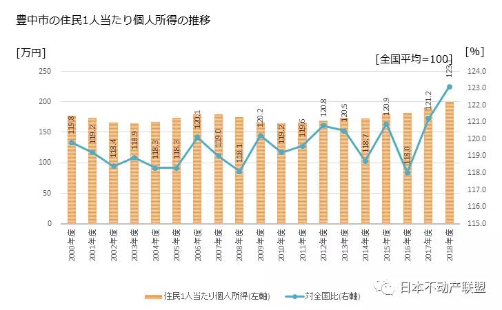 大阪哪个区教育最好,大阪适合小朋友的地方
