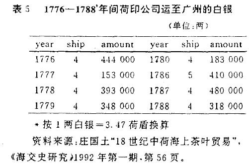 白银货币与贸易,白银流通与经济