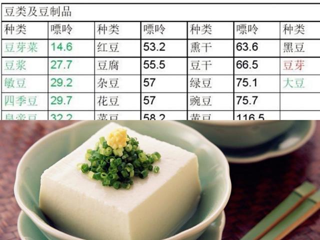 痛风患者一定不能吃豆腐吗,痛风能吃猪肝吗猪肝嘌呤高吗