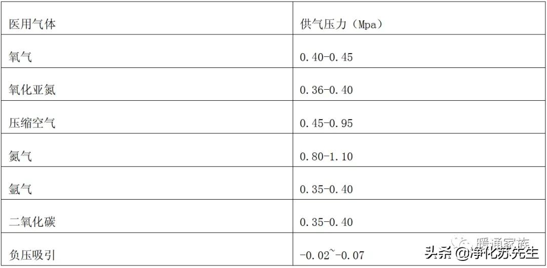 医院、诊所类建筑暖通设计参数总结