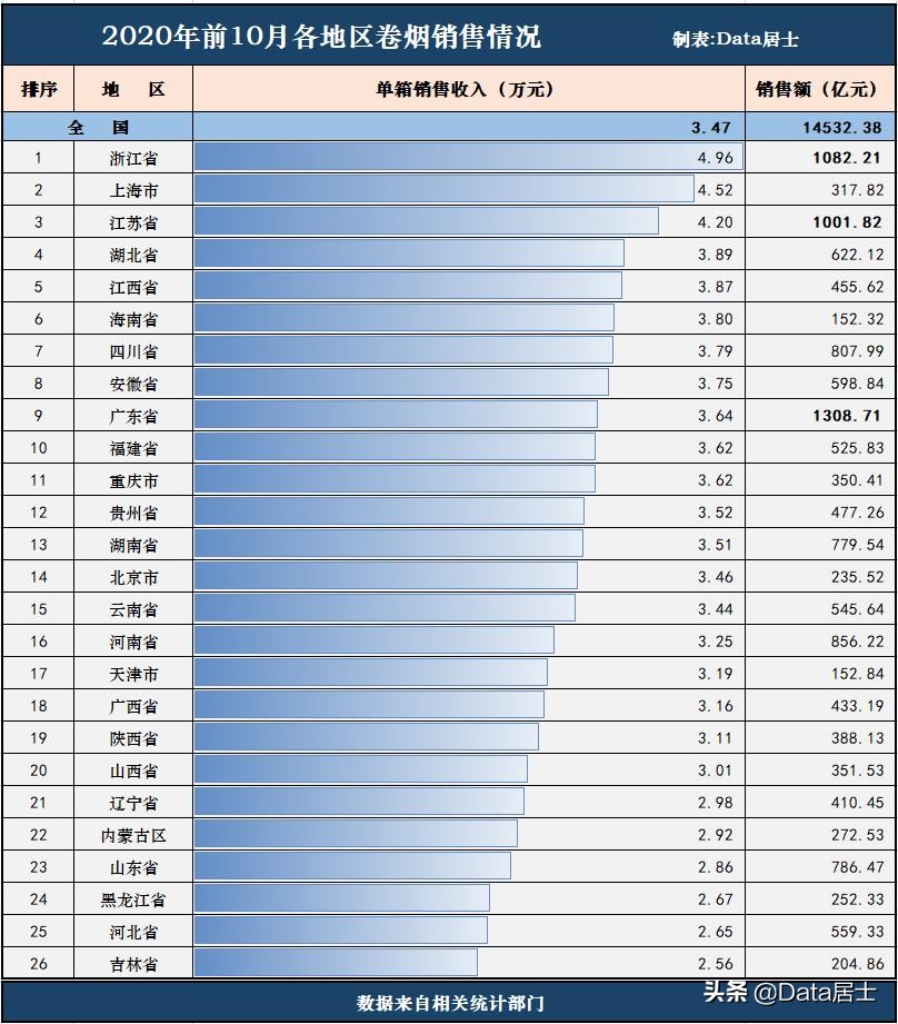 卷烟价格及库存情况分析,全国卷烟销售数据价格