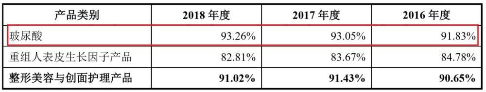 比茅台更暴利的生意有什么,毛利超过茅台的行业
