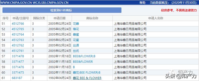 你们谁还记得只卖8.9元的蜂花？