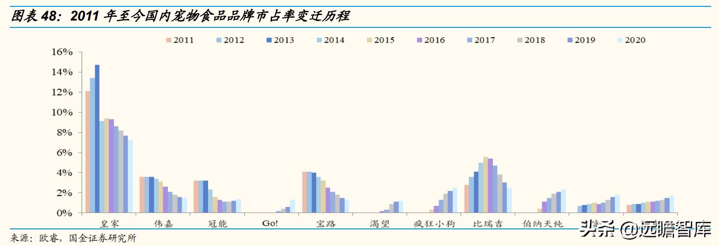 国内宠物产品研究现状及趋势分析,宠物行业新国货