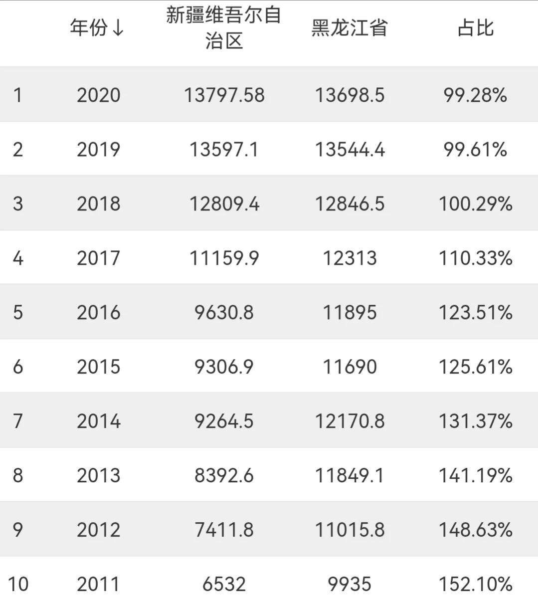 黑龙江将成为特别经济区,黑龙江将发展的48个小城市名单