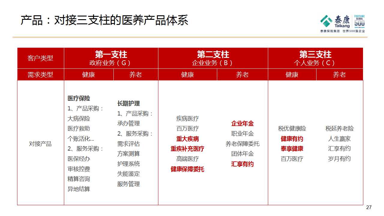 全职妈妈怎么购买保险,全职妈妈买什么保险比较好