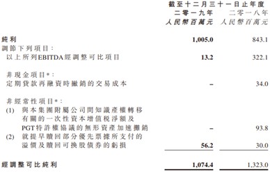 从“底部”到走强HH国际Q1业绩成助推器