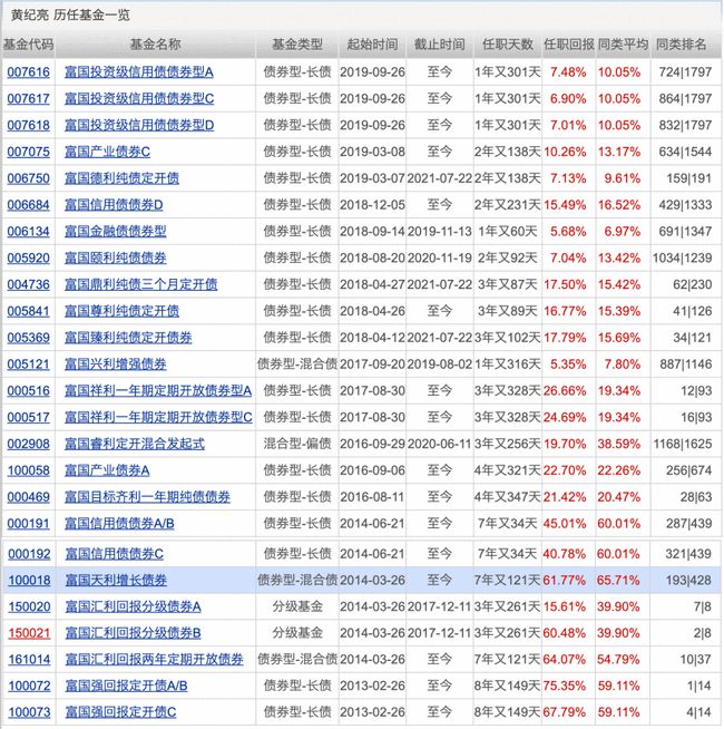 机构推荐的十大股票,机构看中的十大股票