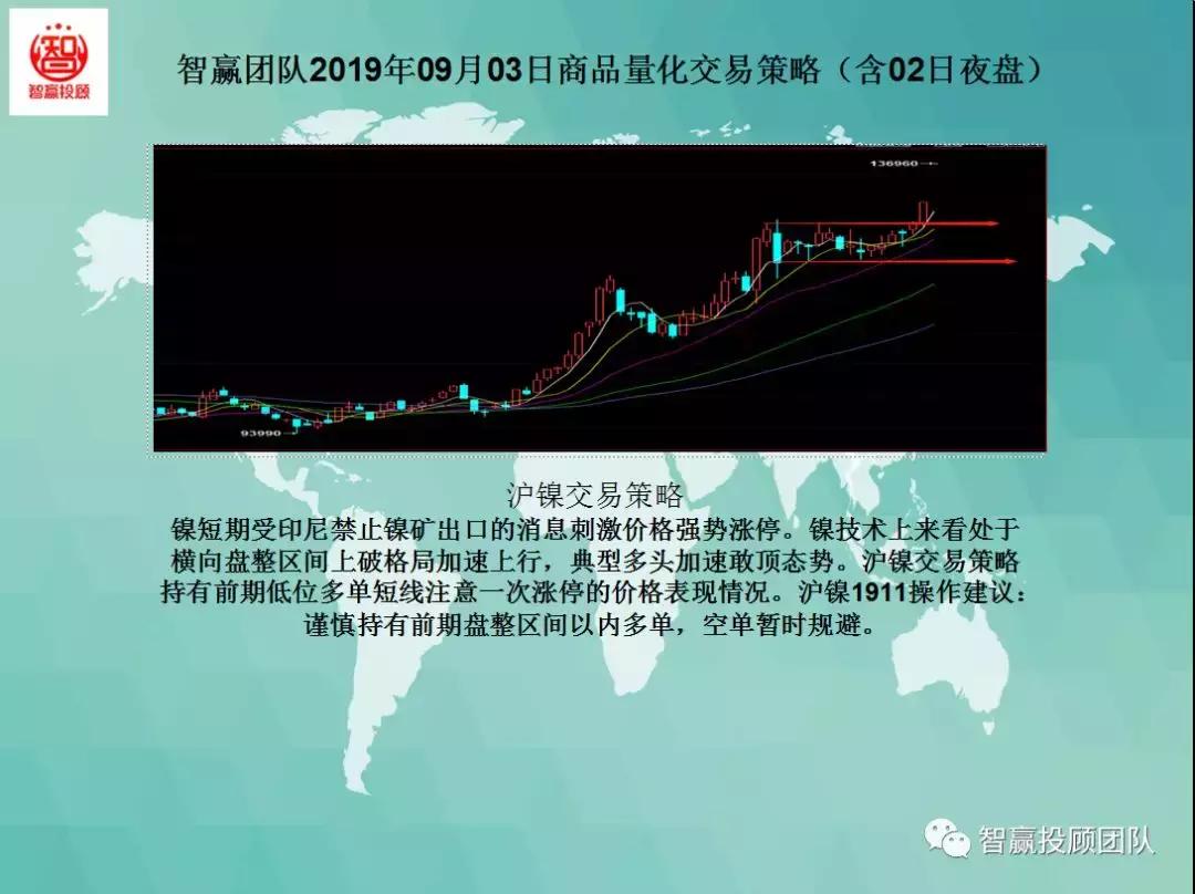 智赢团队最新分析,量化交易策略夜盘