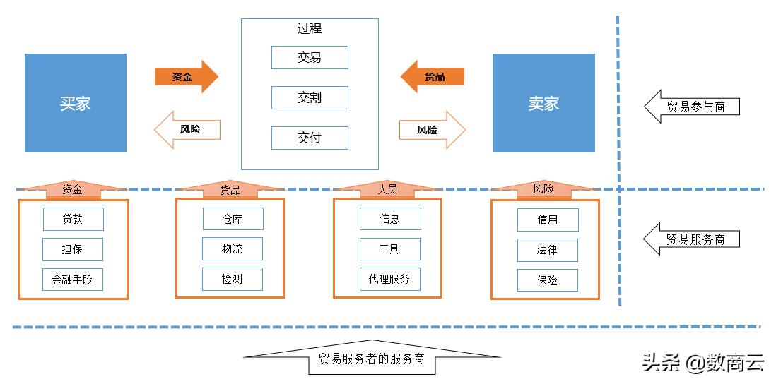 b2b生意新模式,b2b行业获客