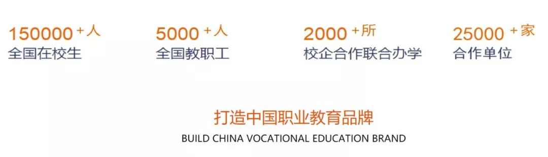 商鲲教育经营管理平台,商鲲教育培训