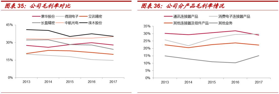 一只小盘股,一只优质次新股名单