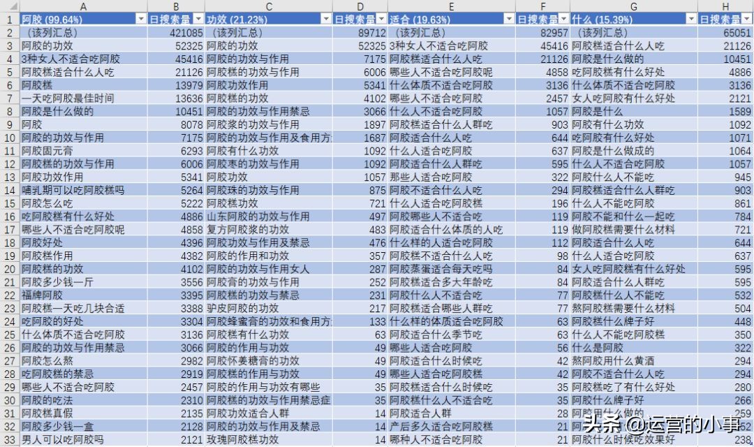 流量获取的三大技巧,流量获取方法