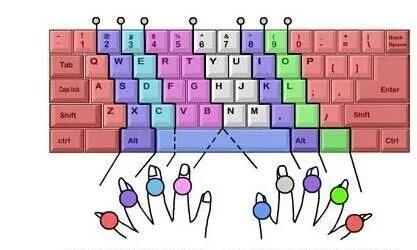 和键盘鼠标成为好朋友,轻松使用键盘鼠标