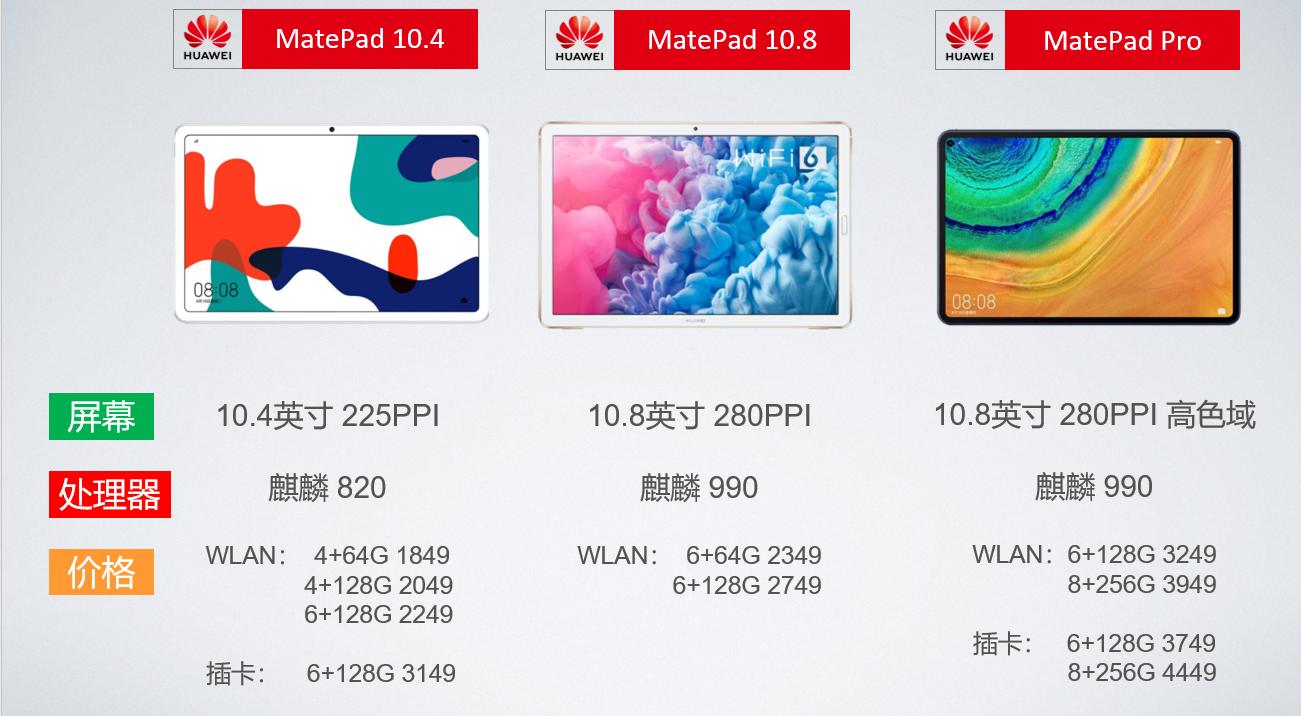 代替笔记本的平板电脑推荐2019,平板电脑能否代替电子书