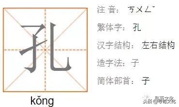姓氏文化汉字艺术,汉字与姓氏文化的关系
