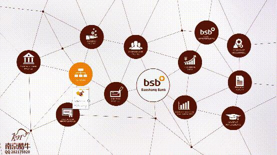 触屏互动投影应用,触屏互动用什么软件