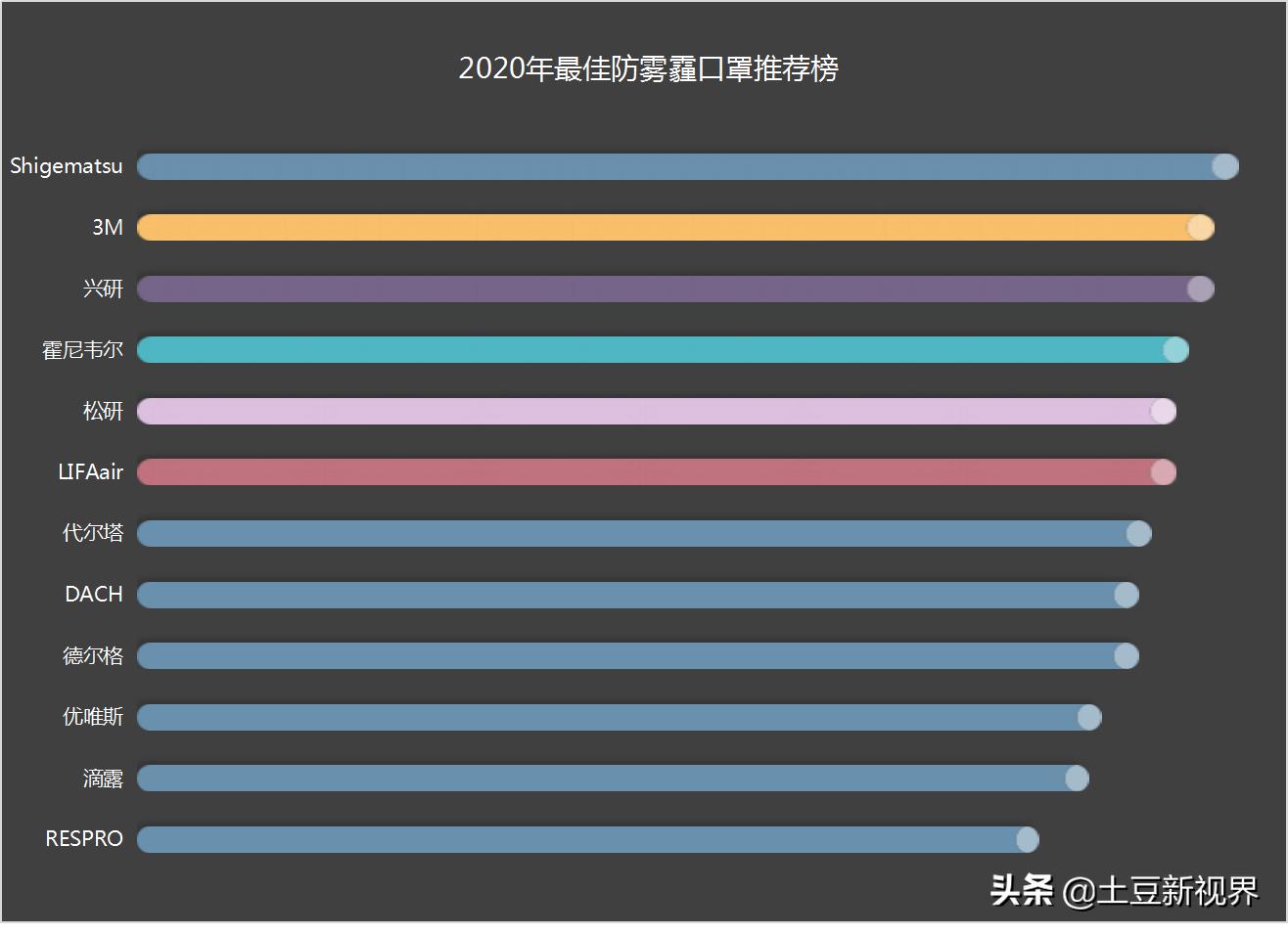2023年口罩买什么标准的,2020年什么牌子的口罩最好