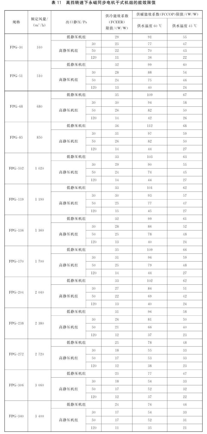 风机盘管DBFP参数,风机盘管机组型号