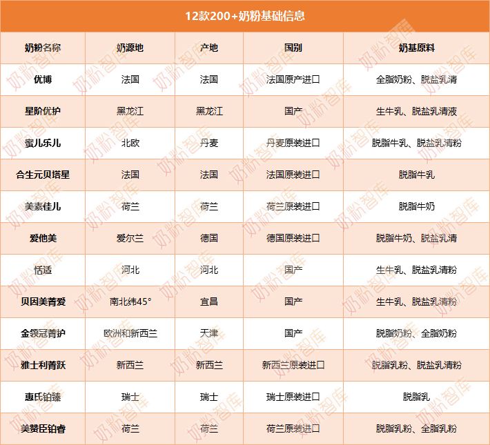 20款2段奶粉深度测评,200以内2段奶粉推荐榜性价比高的