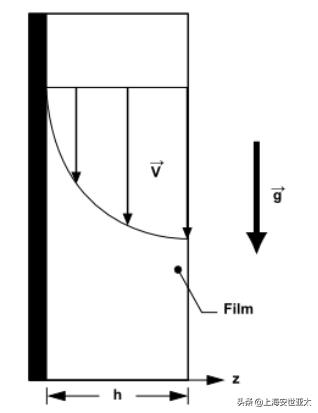 基于部分浸润效应的欧拉壁膜流动形态演变模拟仿真