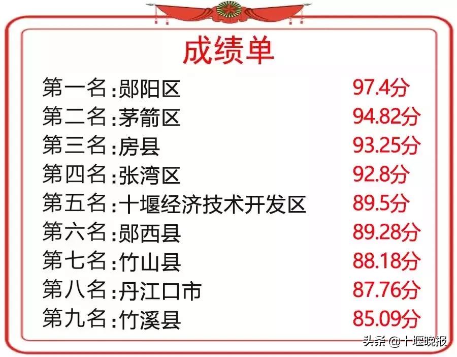十堰第三季度项目拉练会,十堰市第一季度第二批38个项目
