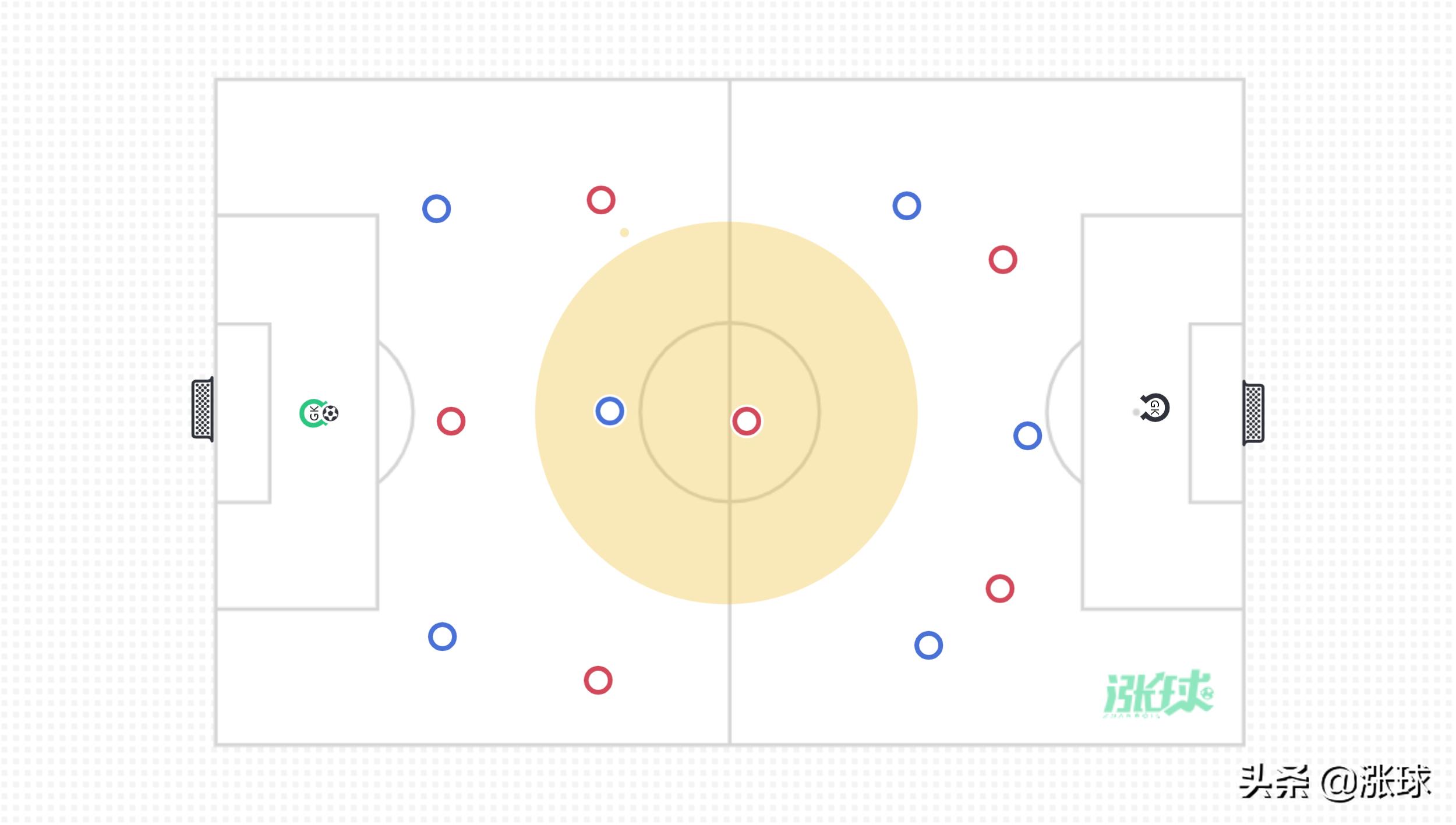 u12篮球传球基本功训练,南安普敦足球俱乐部青训