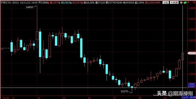 期货日内短线高手技巧,期货日内超短线交易技巧和战法