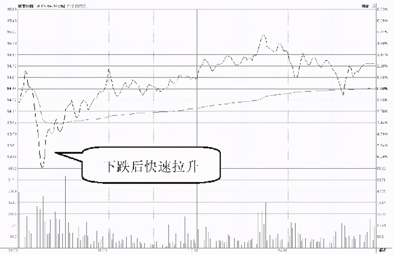 股票高位下跌散户不看好会怎样,散户应如何应对a股走势