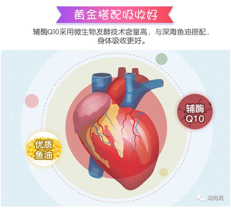 伟博天然深海鱼油礼盒,好物便宜鱼油