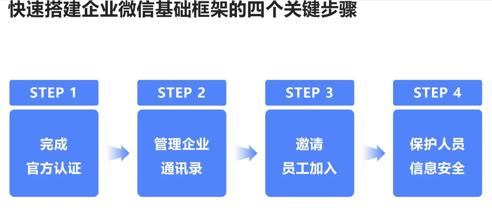 企业微信如何使用地图,企业微信如何使用微信小程序