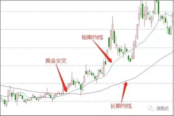 最基本的炒股知识,炒股新手入门知识